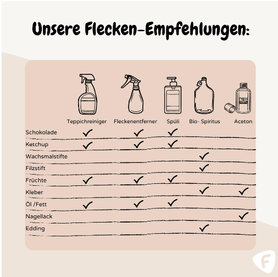 Pflegetipps für dein Funzy und wie du Flecken entfernst